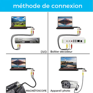 🔥Carte d'Acquisition Vidéo USB🔥