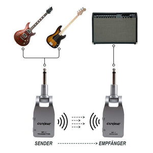 Gitarren Sender & Empfänger (2 in 1)